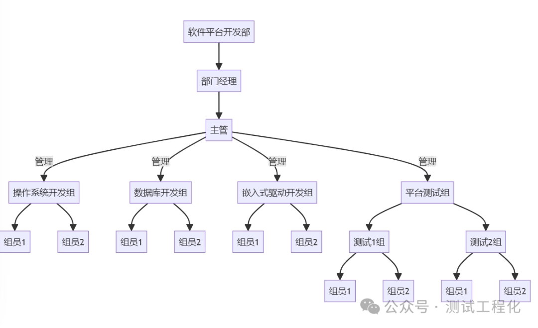 Kimi 在团队协作中神速解决问题，真香 配图 7