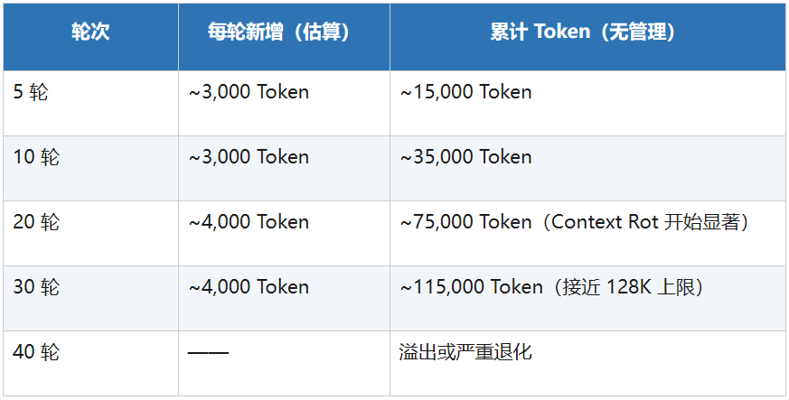 AI工程范式的跃迁，一文讲透Context Engineering！ 配图 22