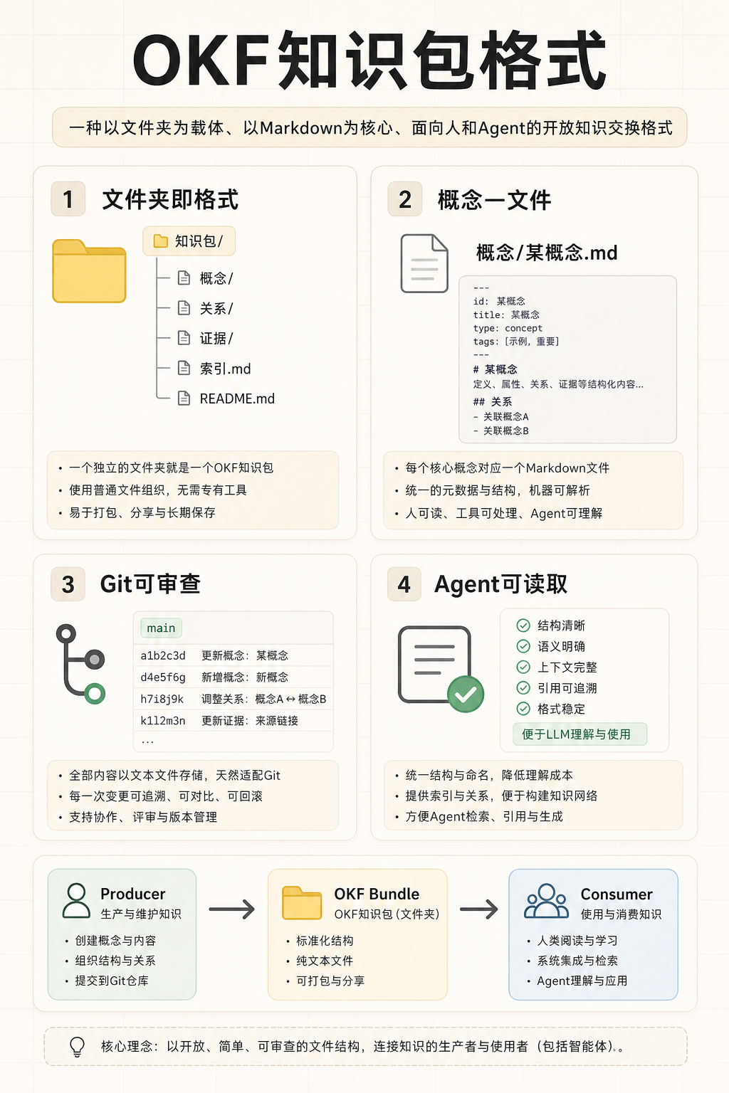 知识管理