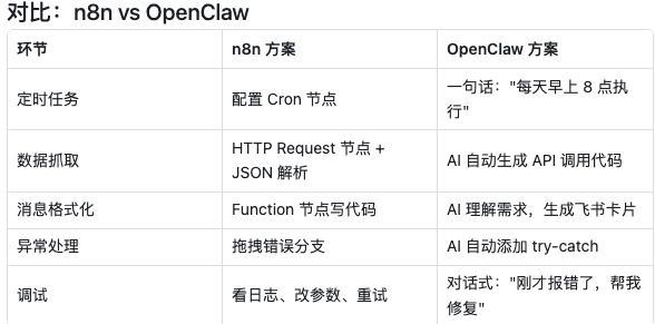 Openclaw+WeRSS+飞书--从"阅读"到"知识管理" 配图 2