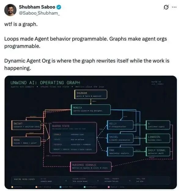 Loop 还没学会，Graph 又来了，AI 编程圈到底在卷啥 配图 5