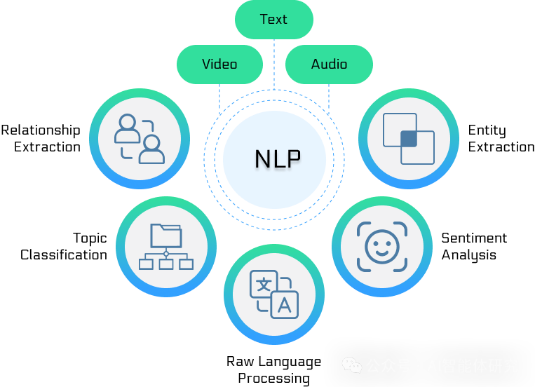 什么是自然语言处理（NLP）