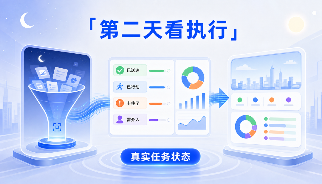 老板需要的不是 AI 工具，而是 CEO 驾驶舱 配图 4