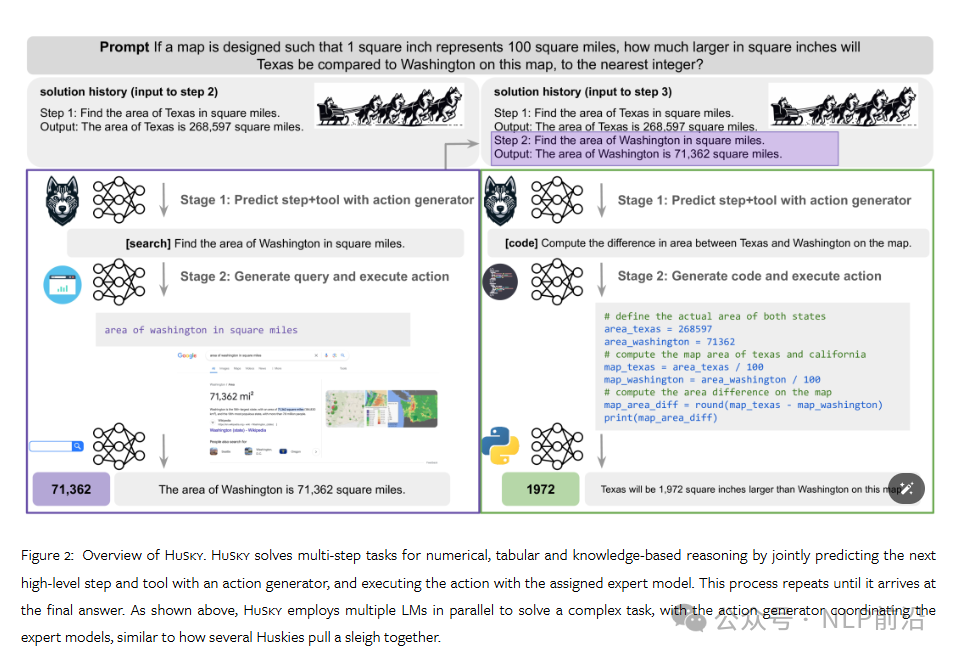Meta AI开源新Agent框架 “哈士奇”，对复杂推理进行优化的新智能体，效果起飞