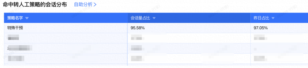 让AI评测AI：构建智能客服的自动化运营Agent体系 配图 25