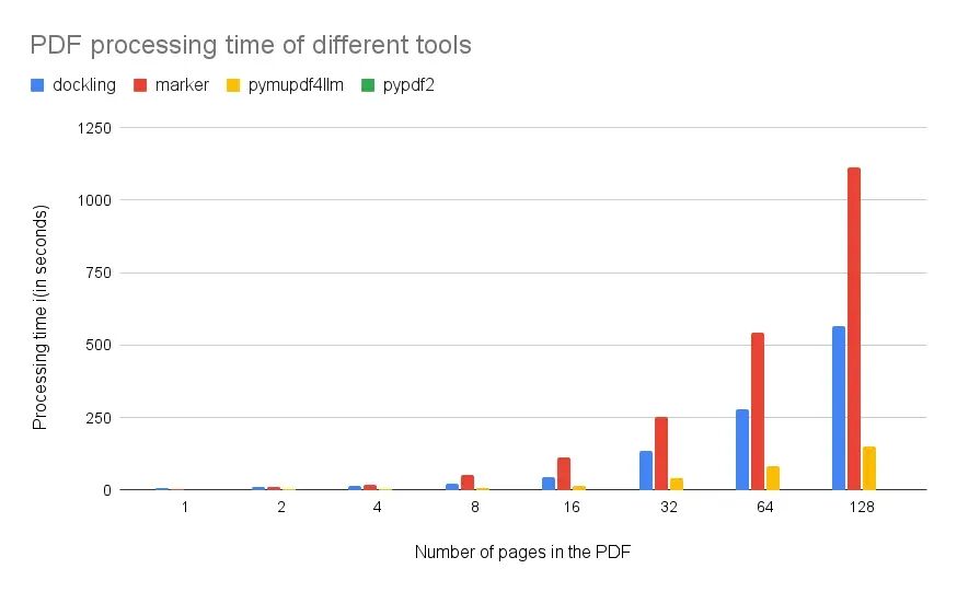 为什么你的RAG效果差？可能PDF没准备好！ 配图 5