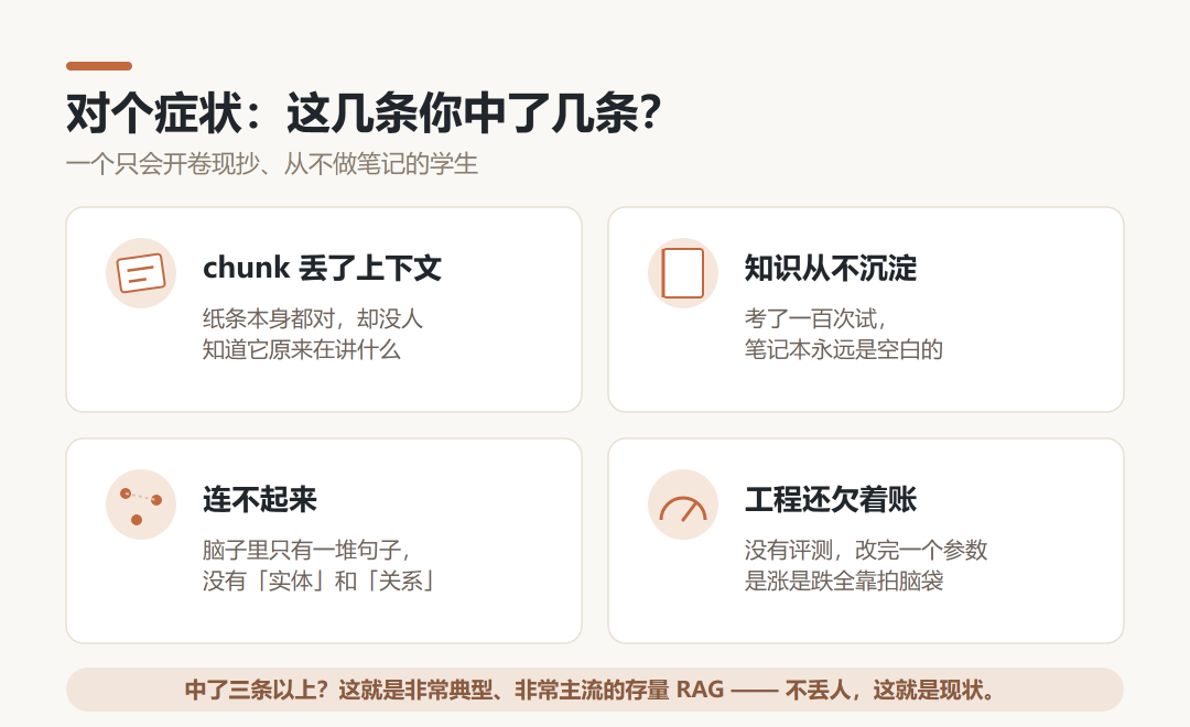 知识库