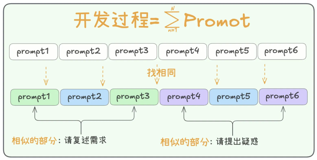 一文搞懂爆火的SKills原理及实践案例 配图 2