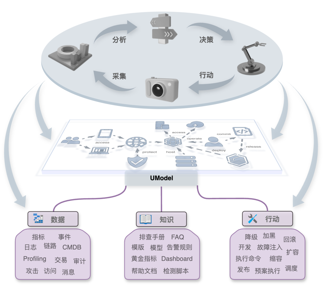 从可观测到可理解：用 UModel 构建 Agent 原生的代码知识图谱 配图 4