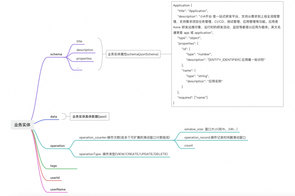 从代码生成到自主决策：打造一个Coding驱动的“自我编程”Agent 配图 14