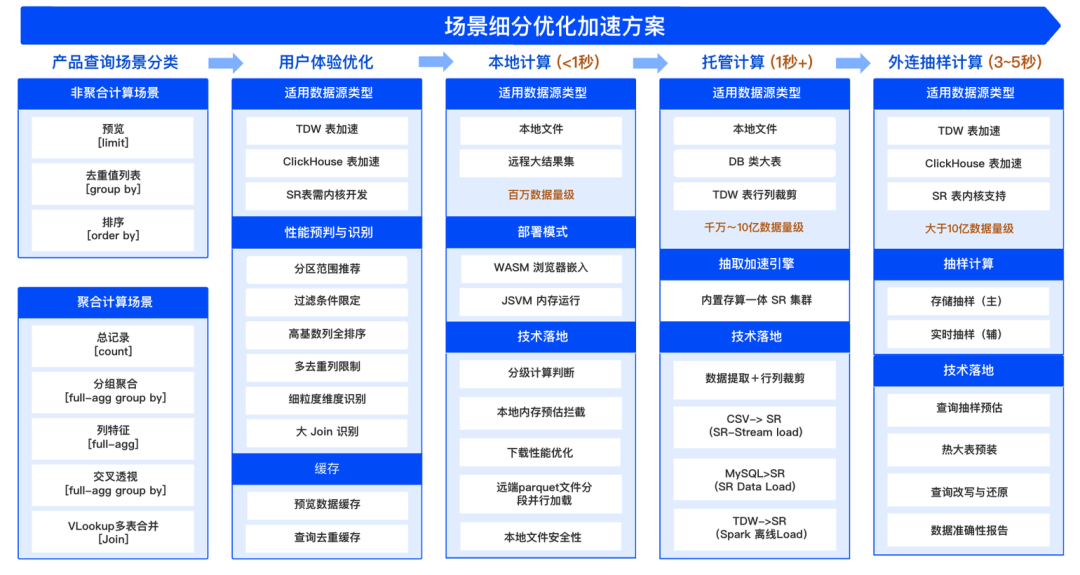 腾讯的这款AI数据智能体工具Lumos，颠覆了传统的数据分析 配图 17