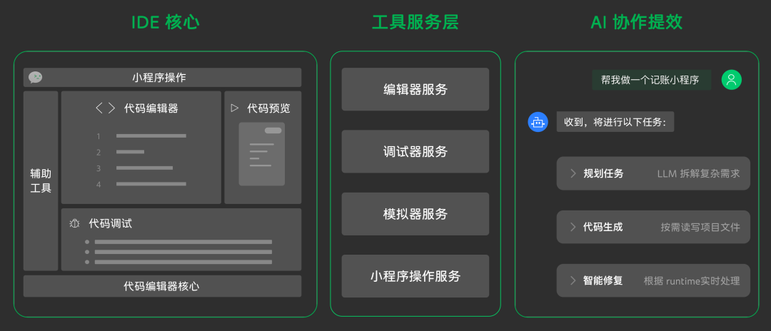 微信开发者工具 2.0，全面升级智能编程新体验 配图 4