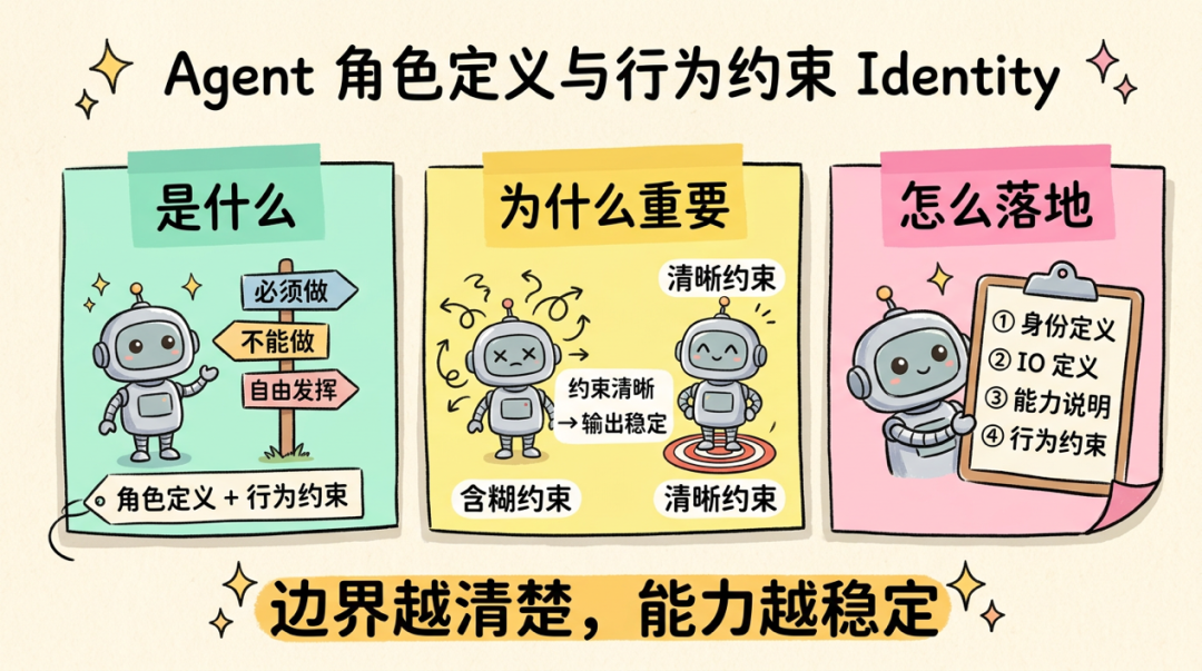 数据研发Multi-Agent架构的Harness工程实践 配图 6
