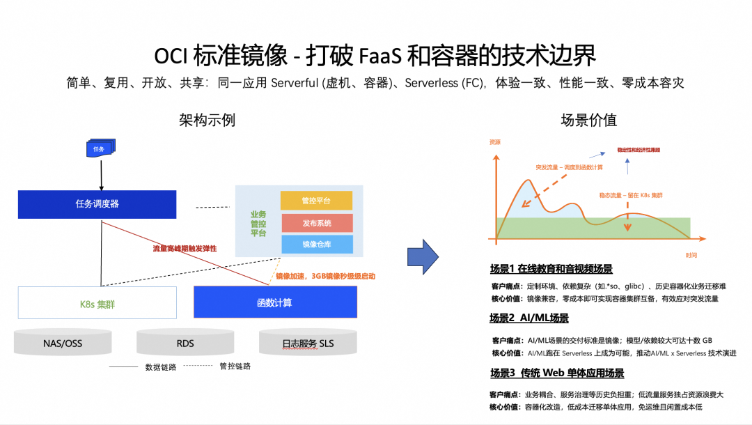 五年磨一剑：Agent 时代追风不如造风 配图 8