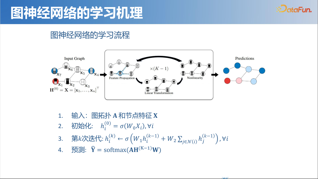 大模型时代的图机器学习 配图 6