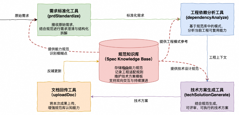 AI互动前端开发的思考和实践_ 配图 7