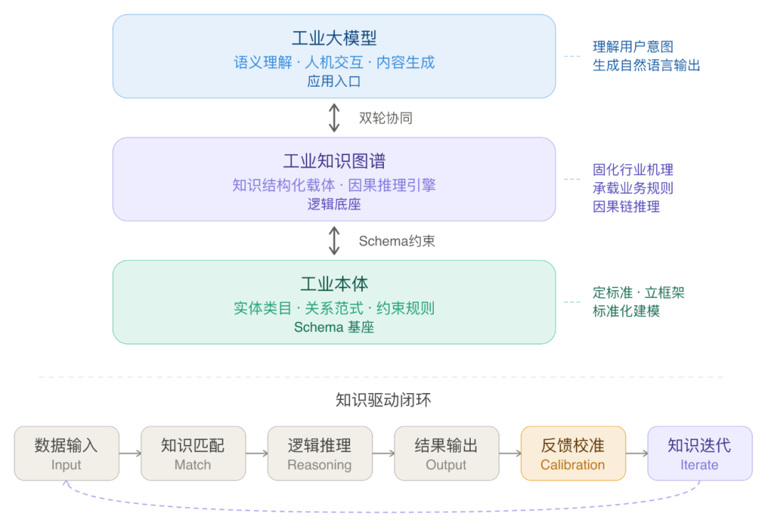 从数据堆砌到知识驱动：知识图谱 + AI，重构高端制造认知智能 配图 2