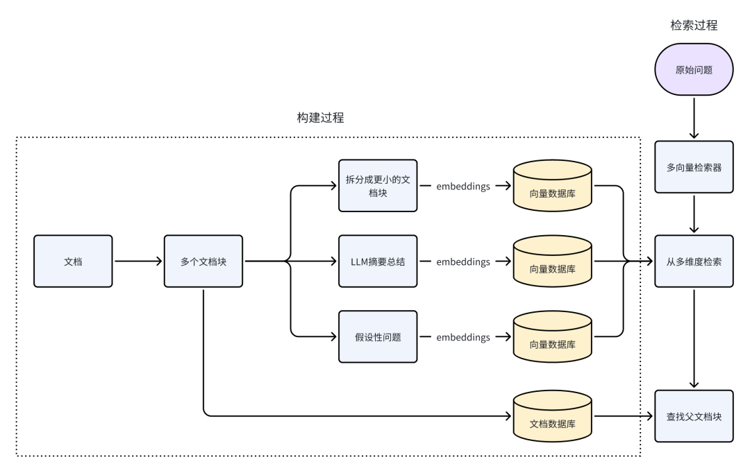 RAG优化策略总结 配图 20