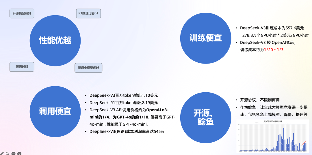 一文了解DeepSeek及应用场景 配图 17