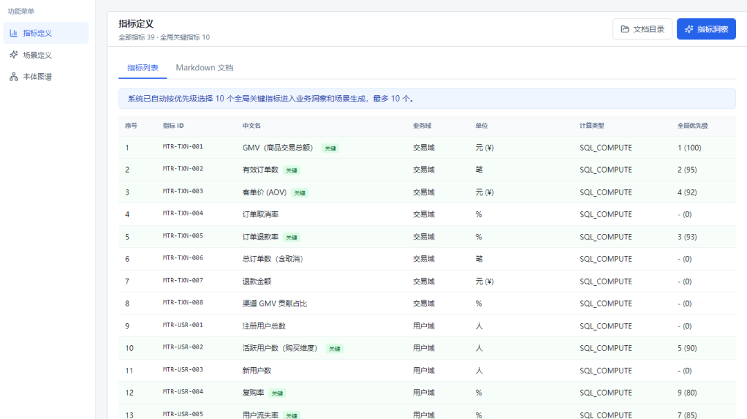 本体+AI原生整体解决方案-Harness技术底座是关键的一个底层能力 配图 3