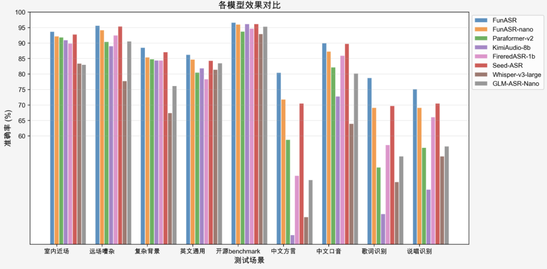 阿里重磅开源 0.5B TTS + 0.8B ASR，支持跨语种音色克隆、说唱识别！ 配图 4