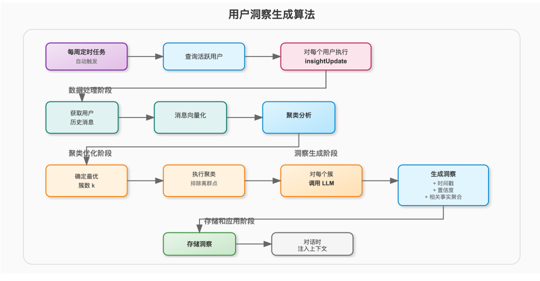 ChatGPT的记忆系统是如何工作的 配图 5