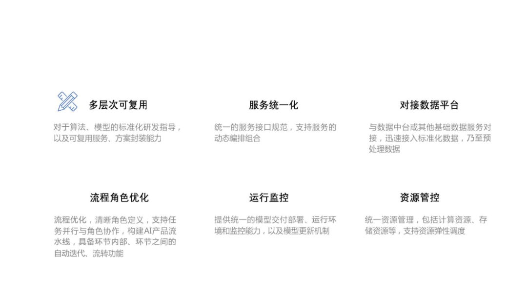 从数据中台到AI中台 企业需要哪个 配图 26
