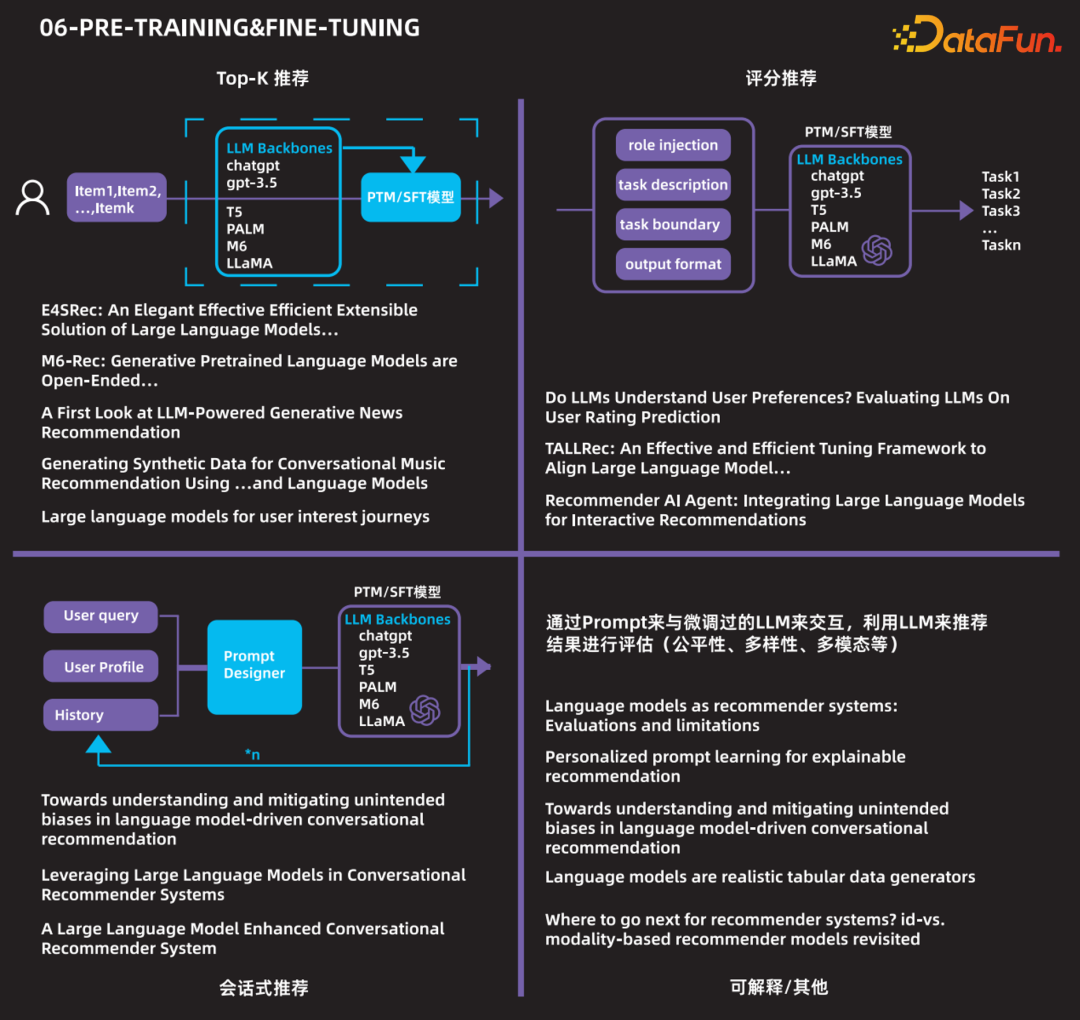 当推荐遇见大模型,会碰撞出什么样的火花 配图 6