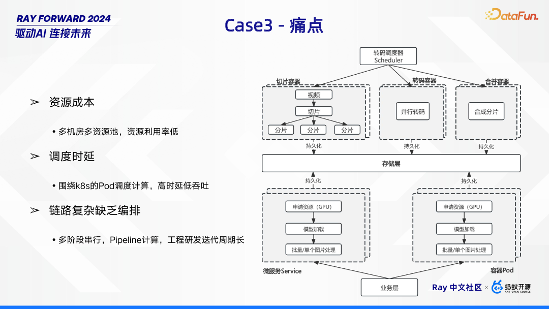 Ray 在 Bilibili 的场景探索与落地实践 配图 5