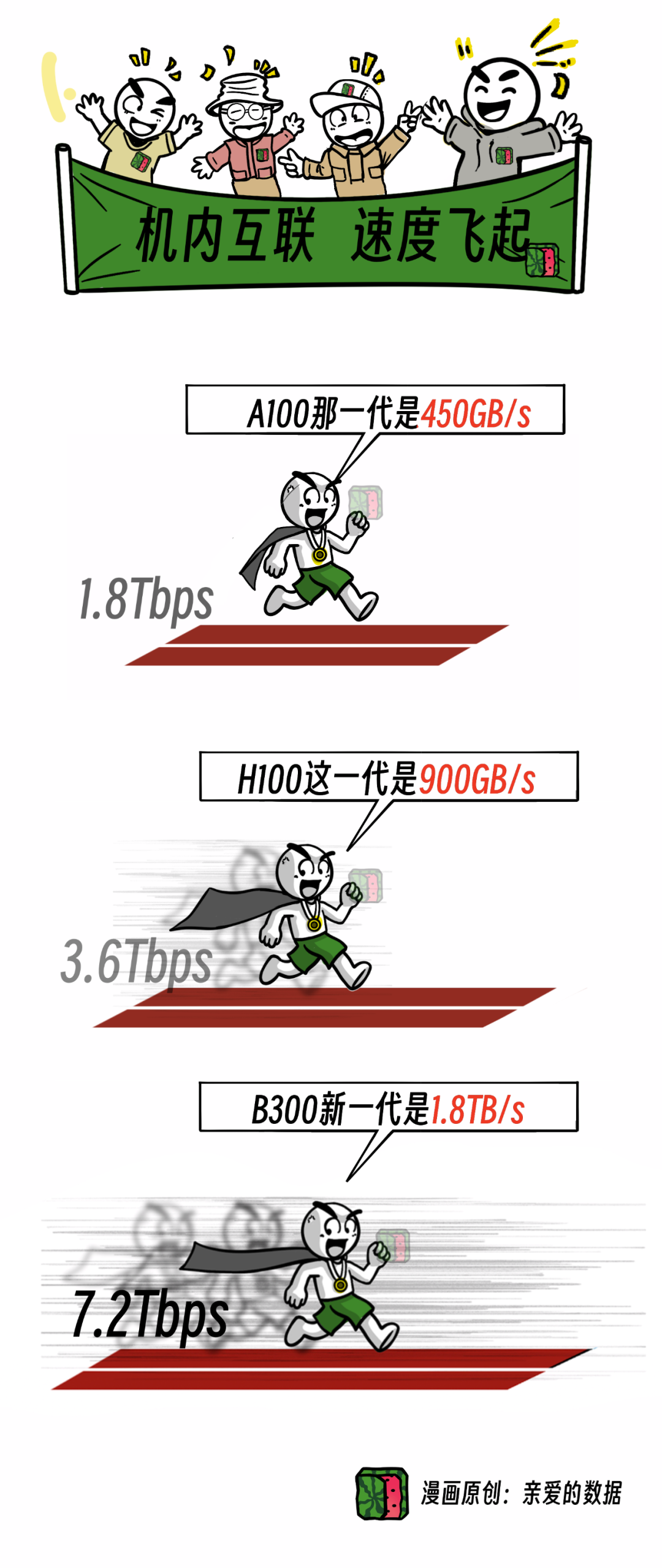 对抗NVLink简史？10万卡争端，英伟达NVL72超节点挑起 配图 6