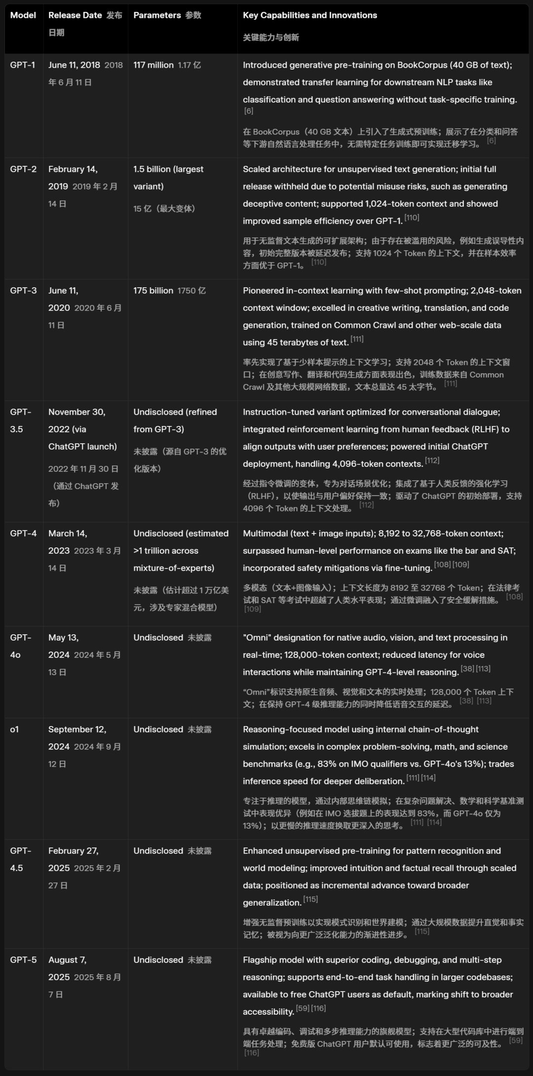 维基百科，终结了！马斯克开源版上线，用AI重写「真相」 配图 30