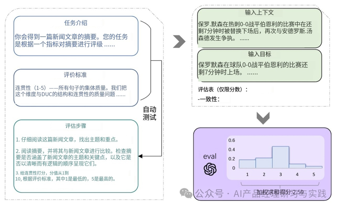[深度] 如何将大型语言模型 (LLM) 集成到系统和产品中——7种可选的实用模式（上篇） 配图 8
