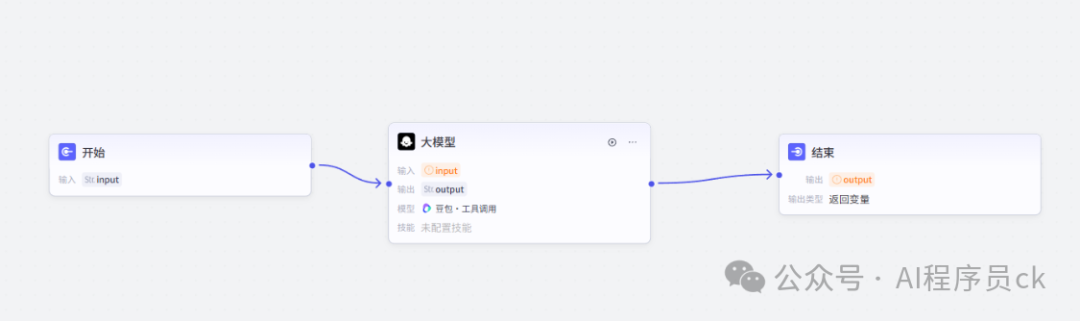 扣子(Coze)怎么搭建工作流？AI学习教程，手把手搭建AI工作流Coze扣子教程