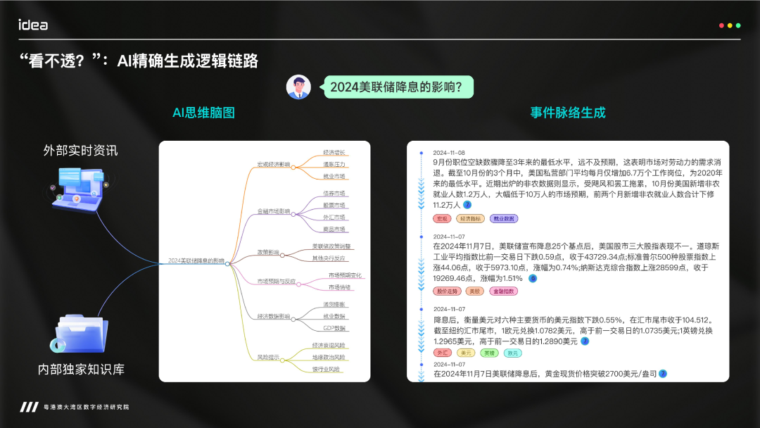 “智能不够，知识来凑”——知识驱动的金融决策智能体 配图 23