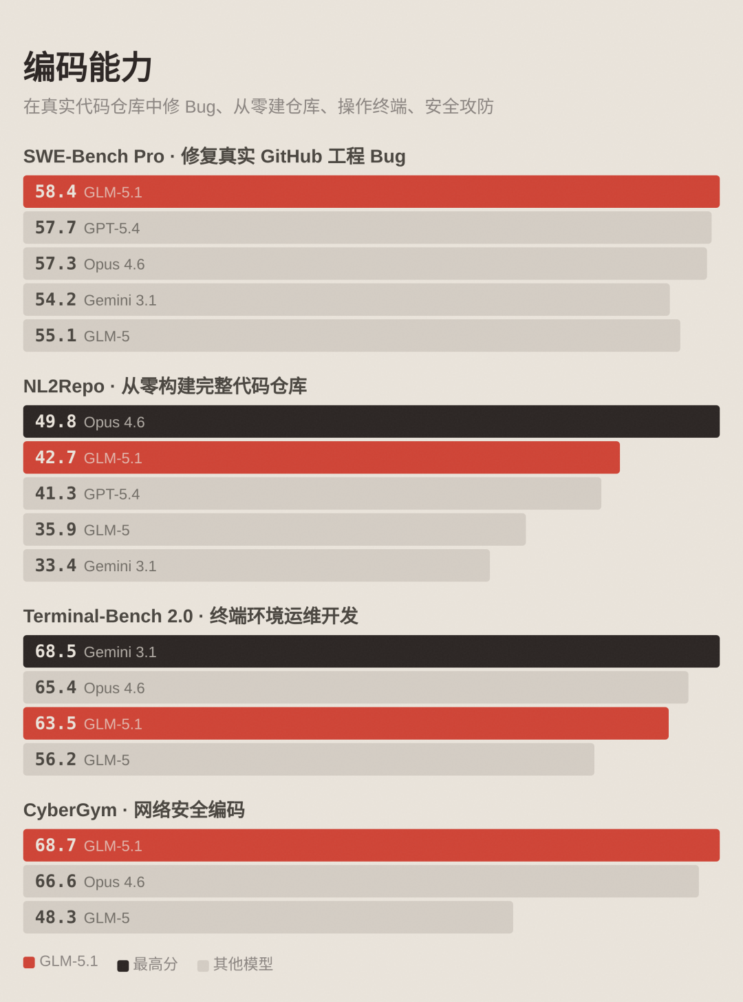 GLM-5.1 开源：零介入，交付整套的 Linux 桌面系统 配图 5