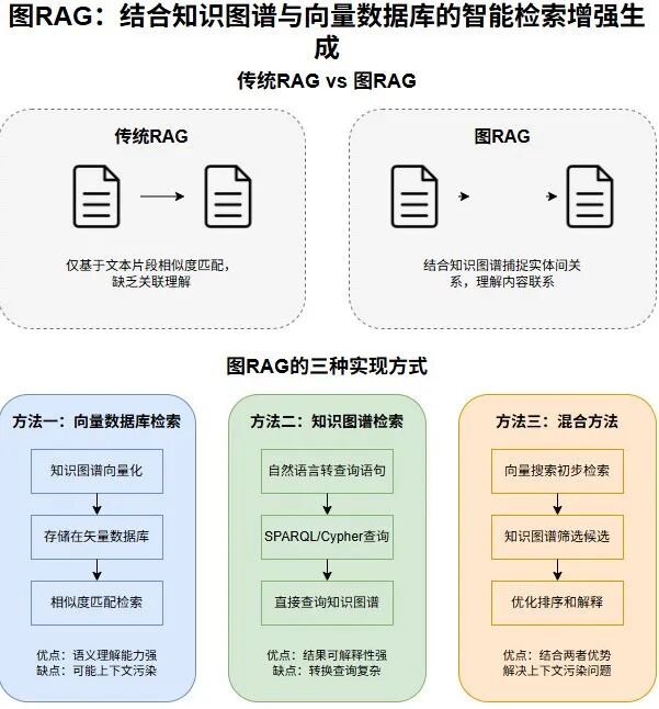 知识图谱