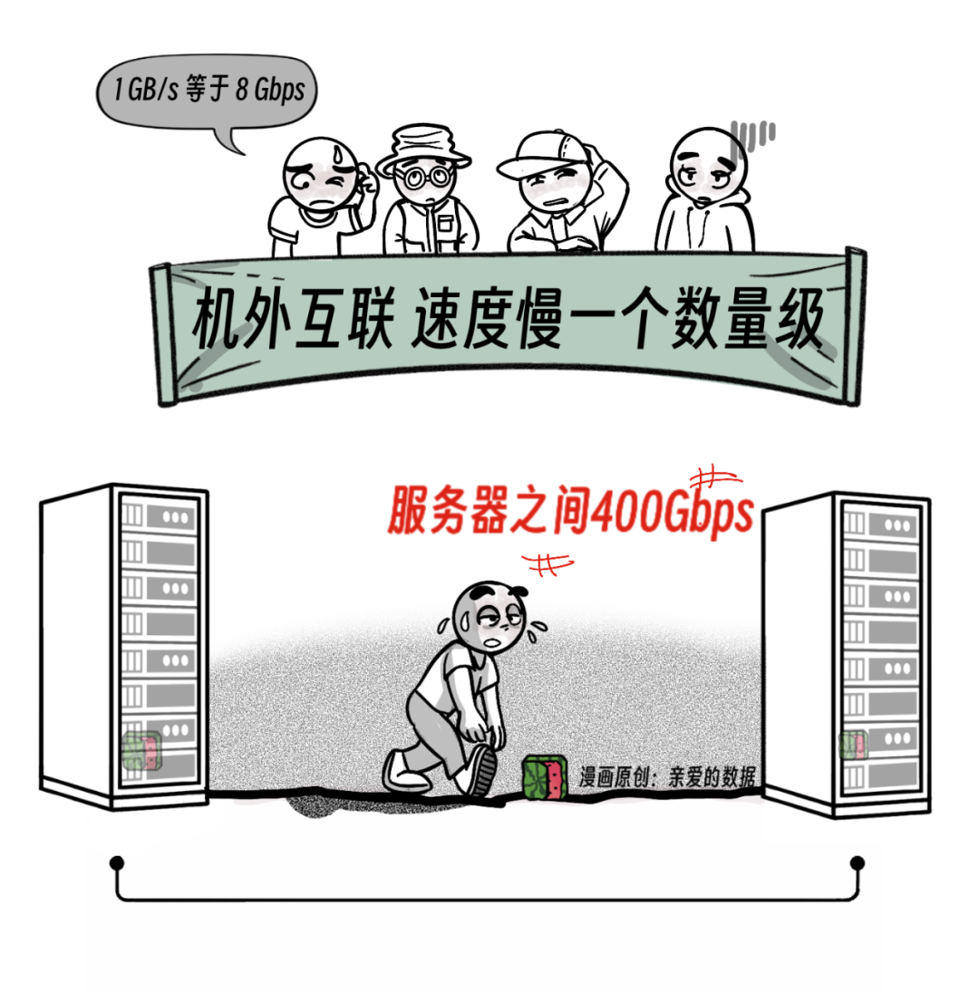 对抗NVLink简史？10万卡争端，英伟达NVL72超节点挑起 配图 7