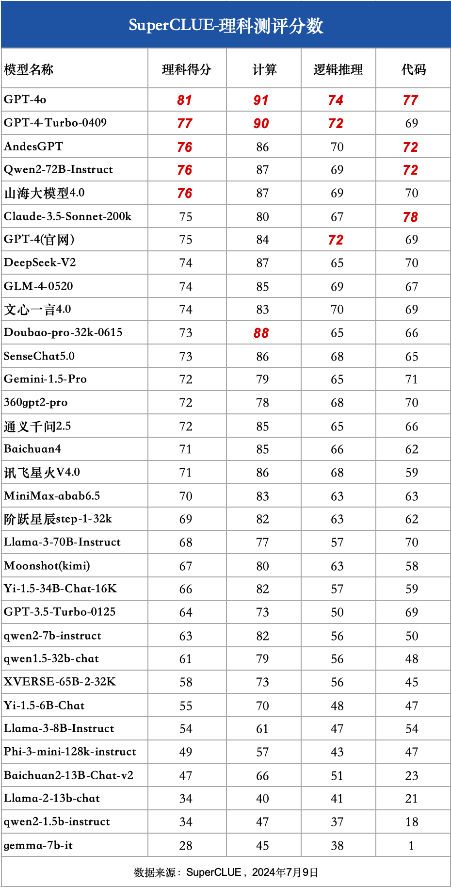 中文大模型基准测评2024上半年报告 配图 14