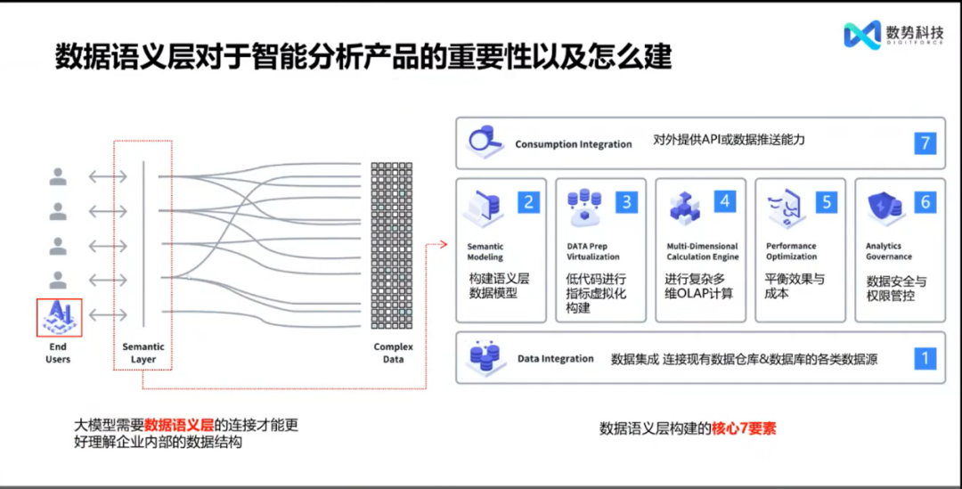 替代 NL2SQL，Agent+业务语义的创新产品设计 配图 5