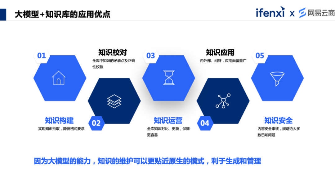 利用大模型知识库，发挥智能客服双倍价值 配图 3