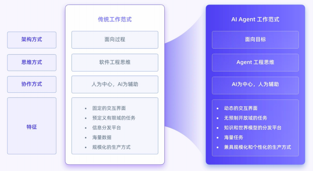 构建AI大模型应用技术栈有哪些？ 配图 14