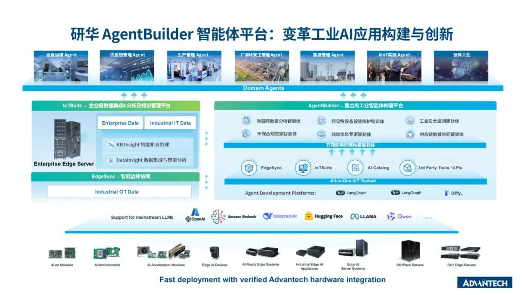 工业AI Agent落地难？且看研华硬核破局之道 配图 2