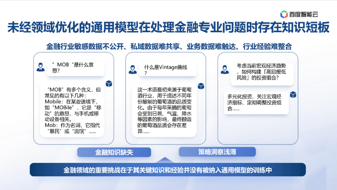 度小满：金融大模型应用探索与开发实践 配图 7
