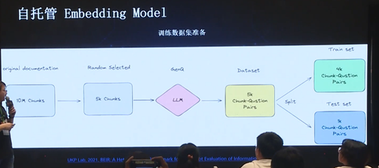 数据库文档问答的应用和演化 配图 14