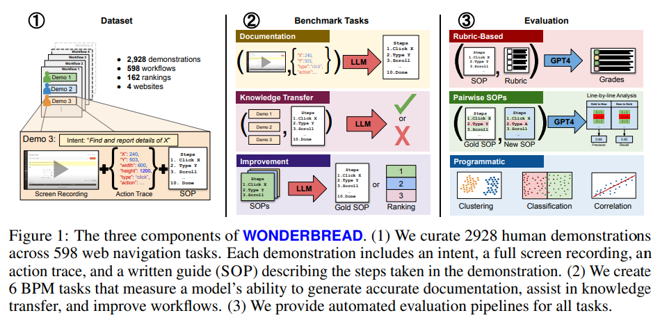 从LLM到AI Agent，从Workflow到Agentic Workflow，25篇论文全面了解智能体工作流 配图 21