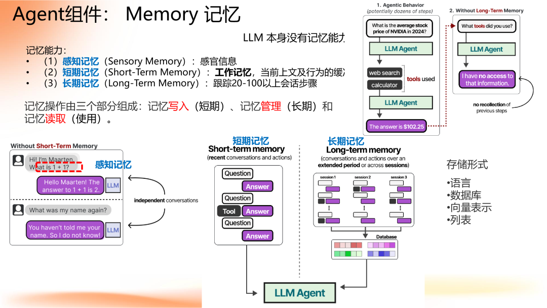 Agent 应用路线图 配图 13