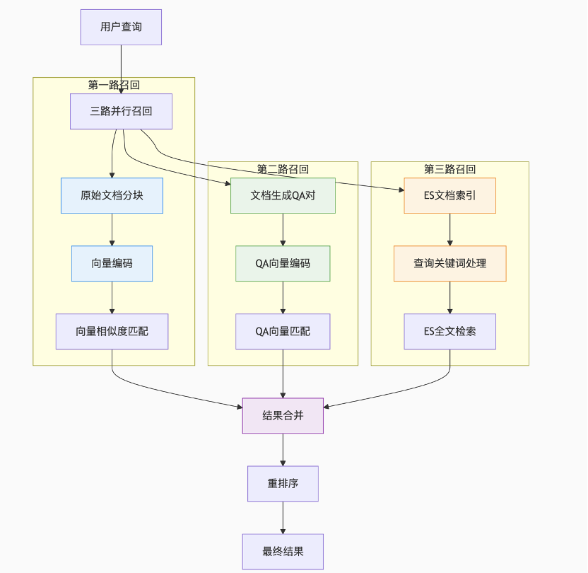 鹅厂实习生血泪贴：Agent/RAG黑科技，真相竟是这样！ 配图 8