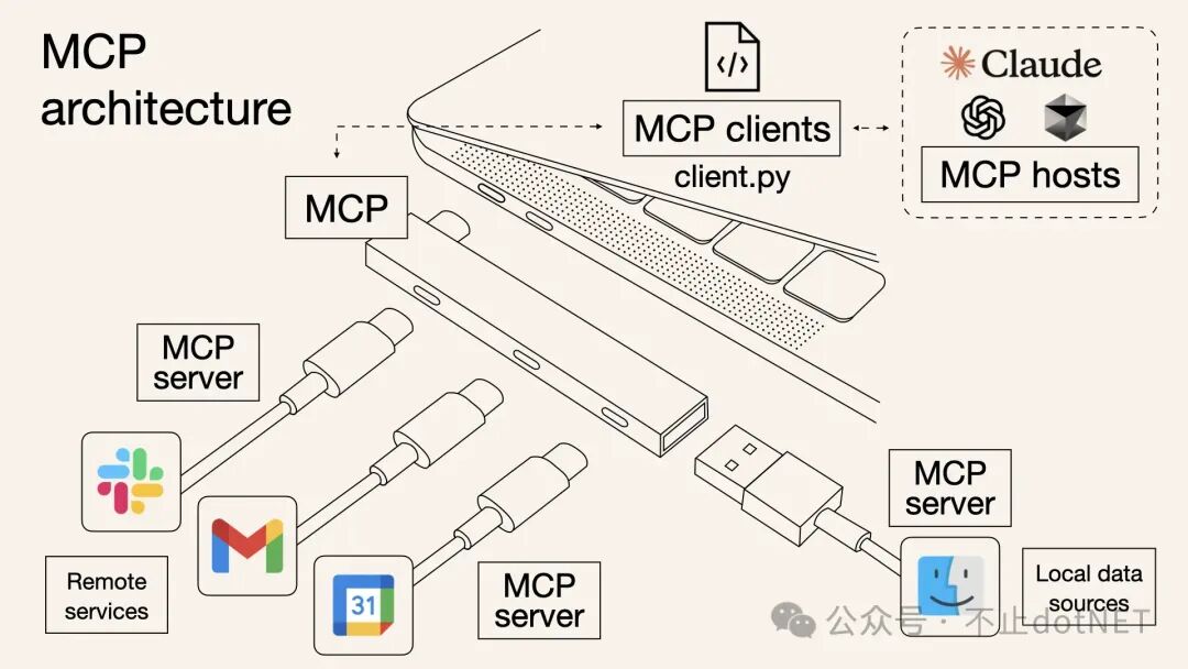 MCP 和 Function Calling：概念 配图 3