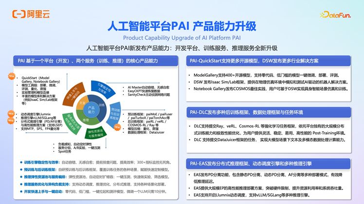 阿里云 OpenLake：AI 时代的全模态、多引擎、一体化解决方案深度解析 配图 21