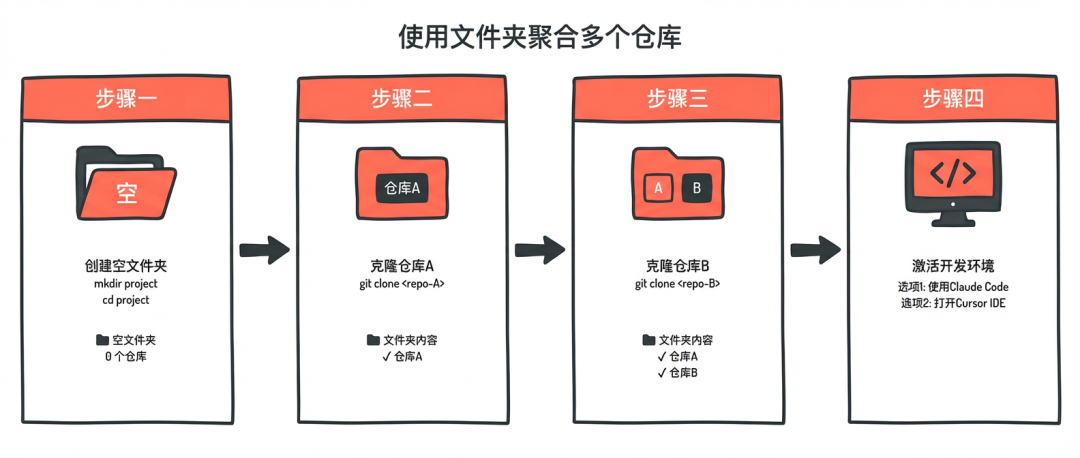 淘天营销中后台生码工作流最佳实践 配图 9